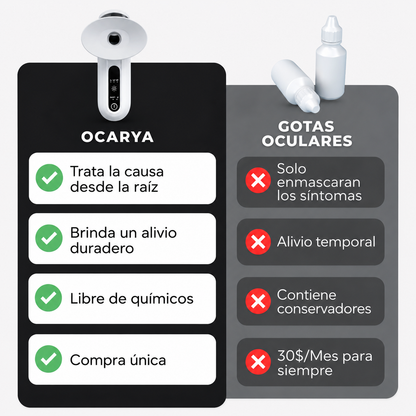Ocarya