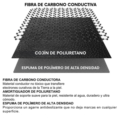 Alfombrilla Grounding Vivalynf